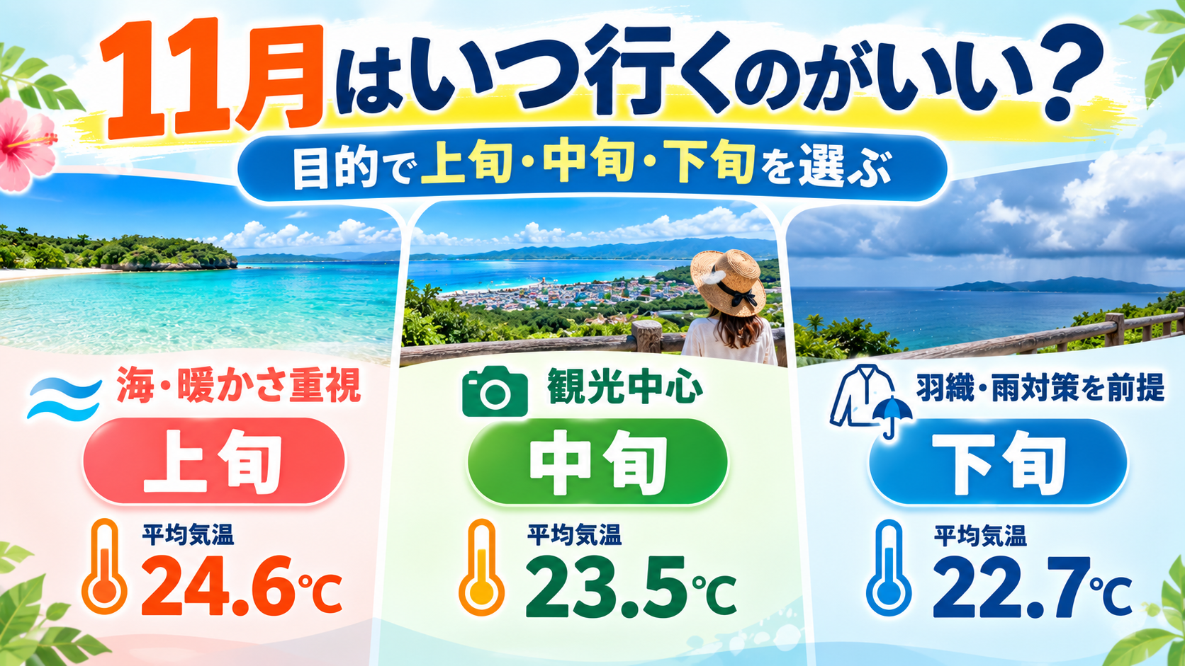 11月のおすすめ旅行時期インフォグラフィック
