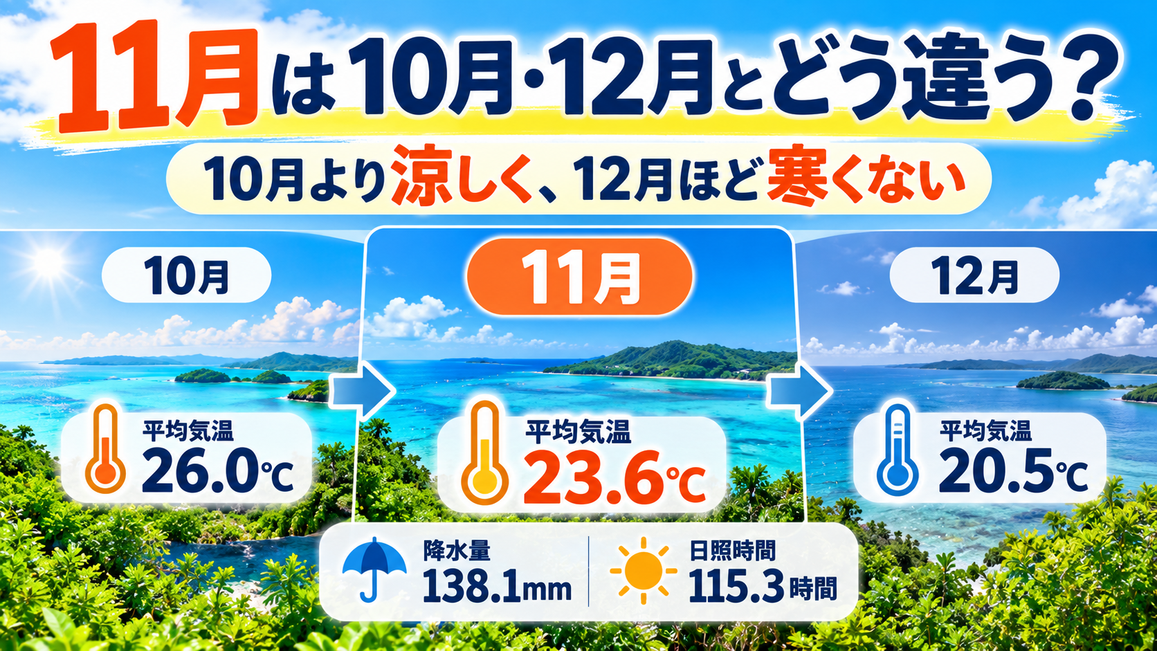 石垣島の11月天気比較cuntegn