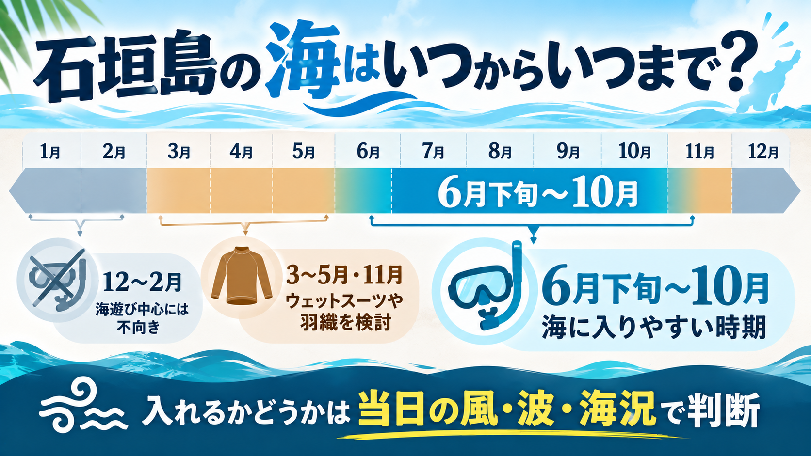 石垣島の海遊びシーズン早見表