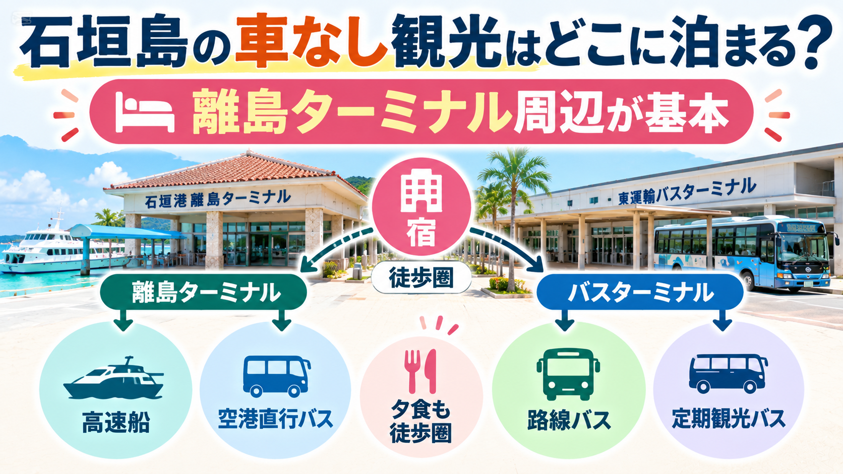石垣島の車なし宿泊ガイド